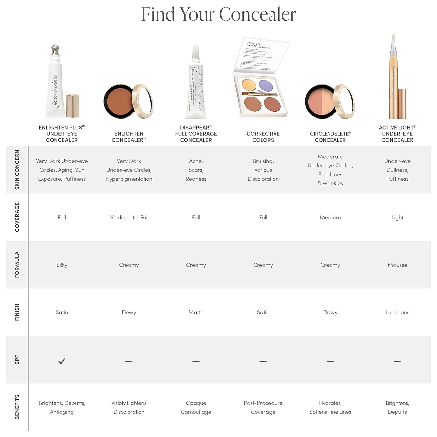 jane iredale Enlighten Plus Under-Eye Concealer | Brightens & Depuffs | Lightweight, Full Coverage with SPF Smooths Skin Texture & Corrects Fine Lines