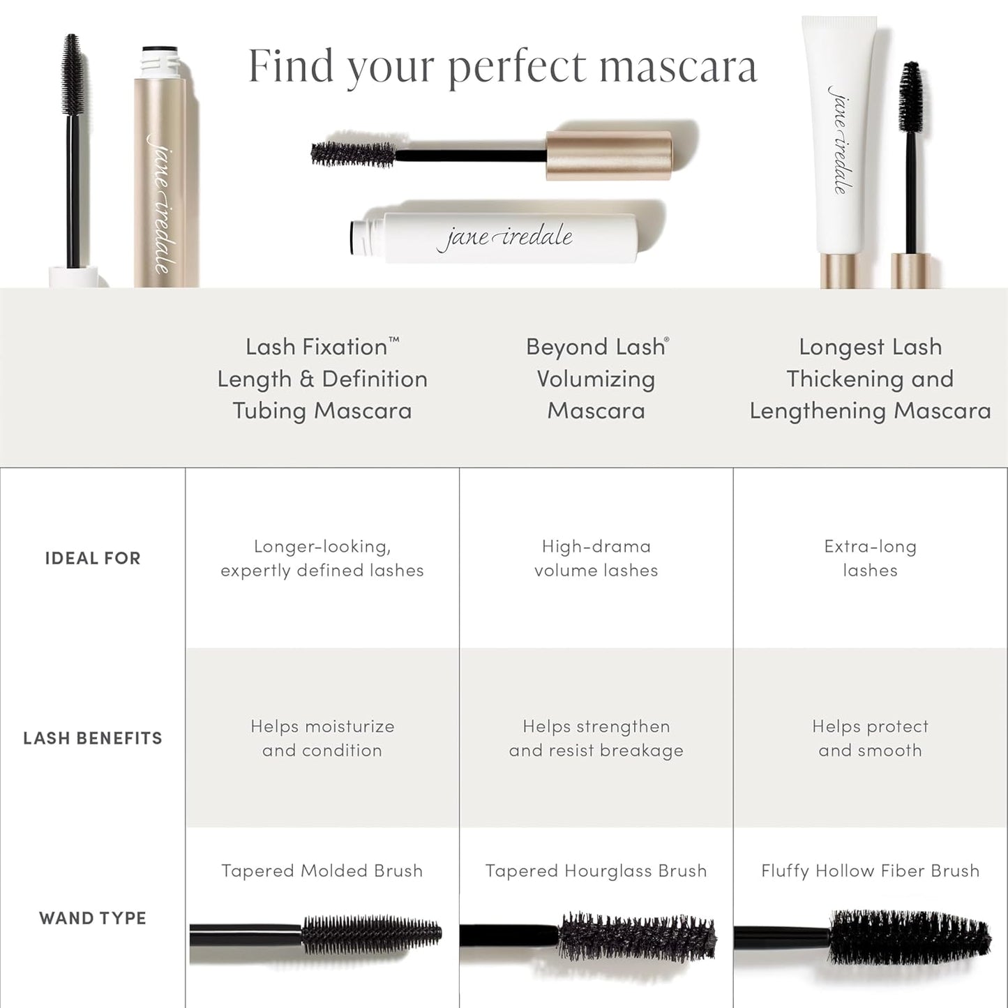 jane iredale Lash Fixation Length & Definition Tubing Mascara, Long-Wear, Smudge-Resistant Formula, Lifts, Curls, & Separates, Vegan, Cruelty-Free