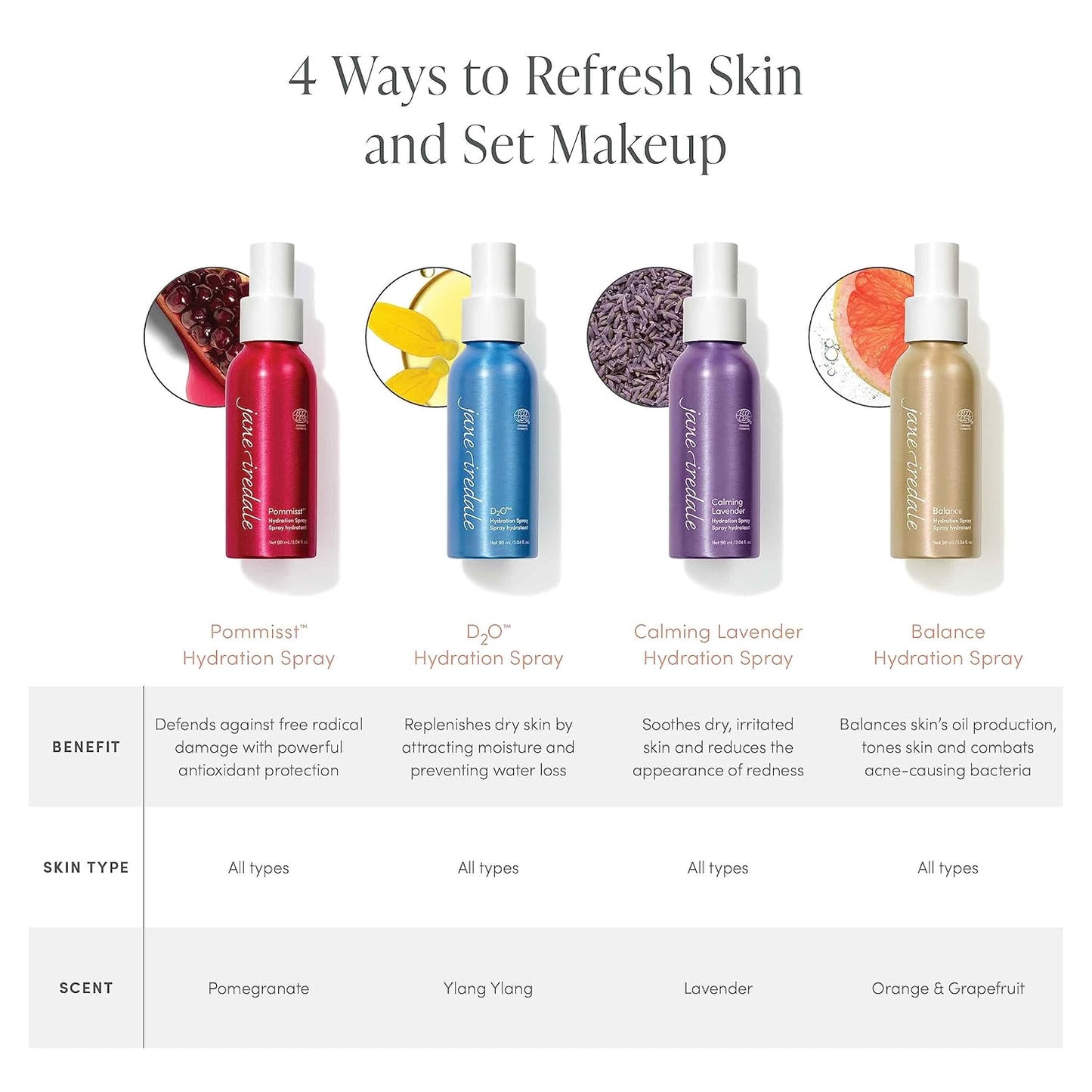 jane iredale Calming Lavender Hydration Spray, Natural Moisture-Locking Facial Mist Soothes Redness & Sets Makeup for a Natural Finish, Vegan, Gluten-Free